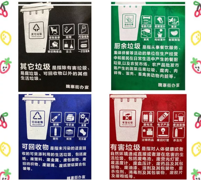 云南省联诚包装对环保袋行业的sWTO的分析
